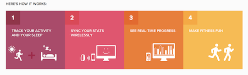 how it works_fitbit